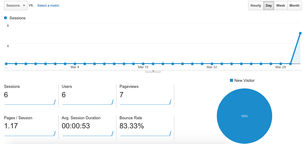 analytics-march