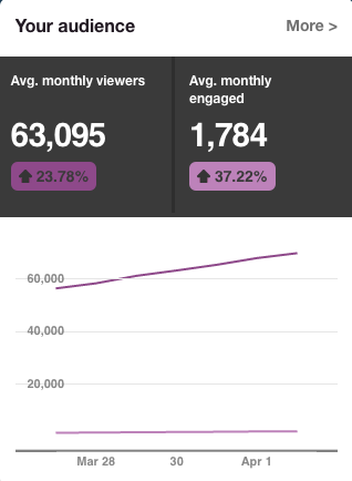 pinterest analytics