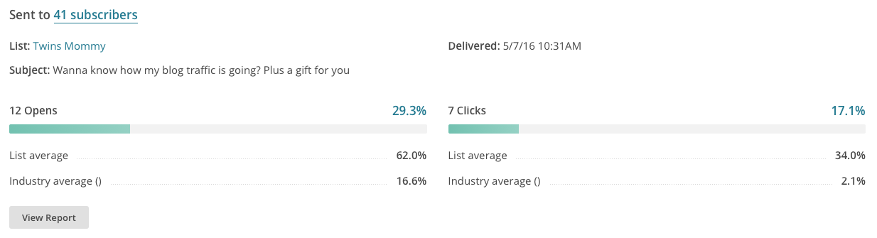 10 percent or more open rate