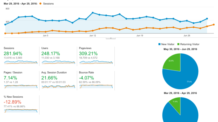 blog-growth-comparison