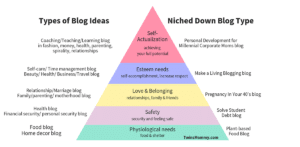 237 Blogging Ideas For Your Next Blog Post - Twins Mommy