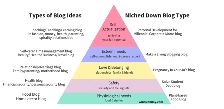 237 Blogging Ideas For Your Next Blog Post - Twins Mommy