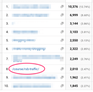 54 Simple Ways to Increase Website Traffic in 2023 - Twins Mommy