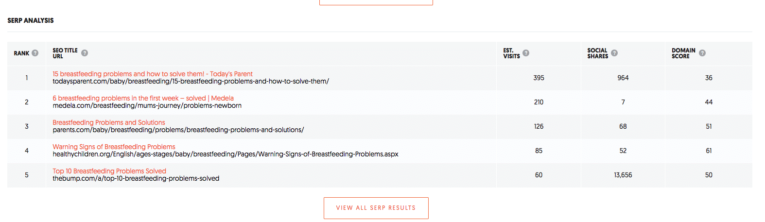 54 Simple Ways to Increase Website Traffic in 2023 - Twins Mommy