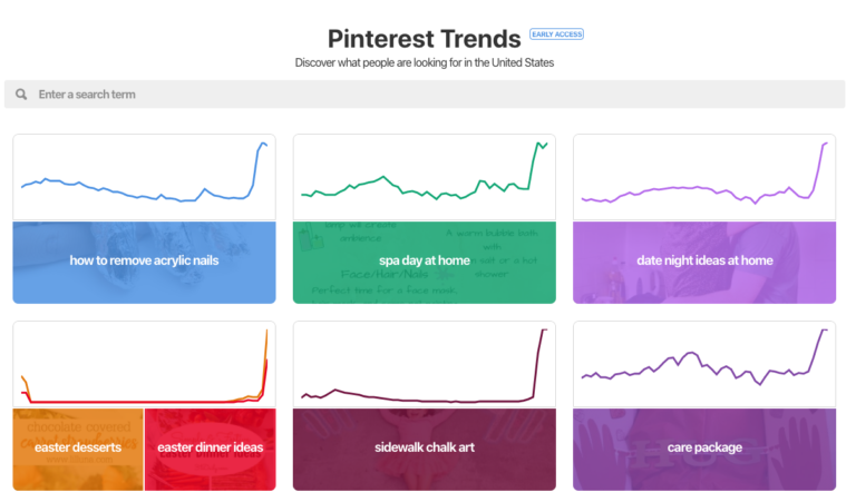 How To Use Pinterest Trends To Write Your Next Blog Post - Twins Mommy