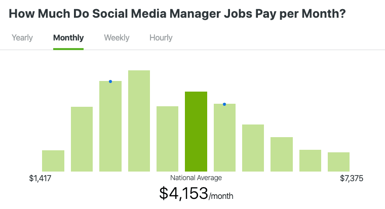 15 Easy Jobs That Pay Well for Moms (+ Hourly Rates) for 2023 - Twins Mommy