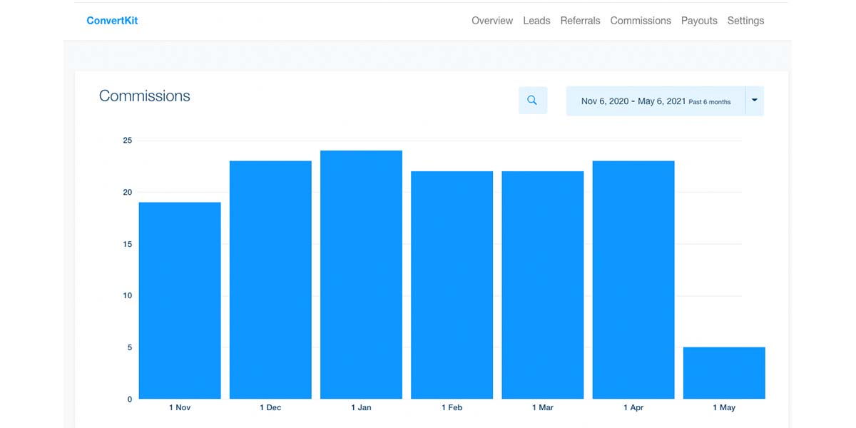 Never-Ending Blog Ideas for 1,000 Blog Post Topics (Traffic, List ...