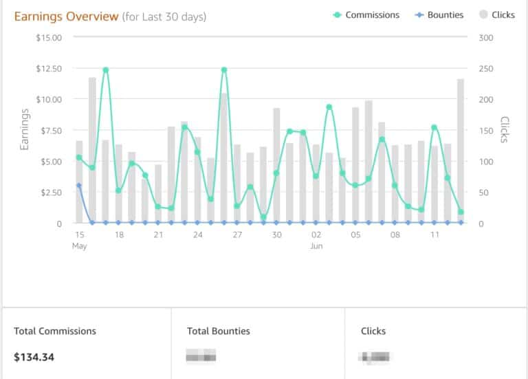 how-to-become-an-amazon-affiliate-and-make-your-first-3-sales-2023