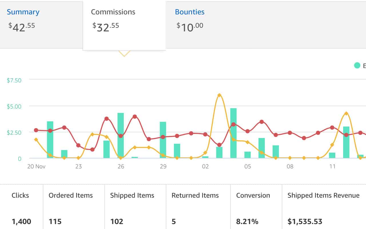 Top 7 Affiliate Marketing Mistakes You're Making (+ How to Fix Them ...
