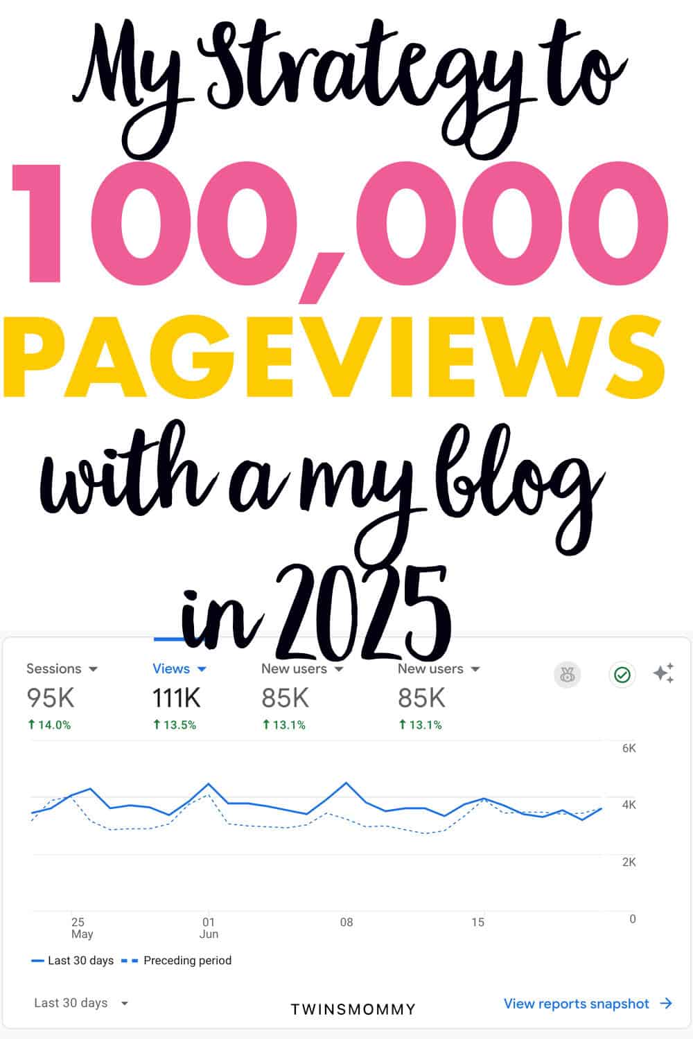 My Blogging Strategy to Getting to 100,000+ Pageviews - Twins Mommy
